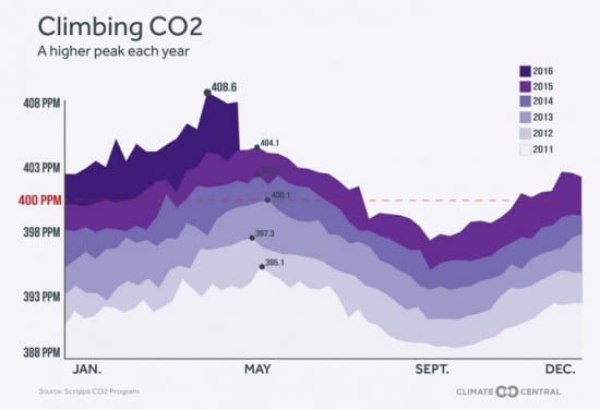 climate 1