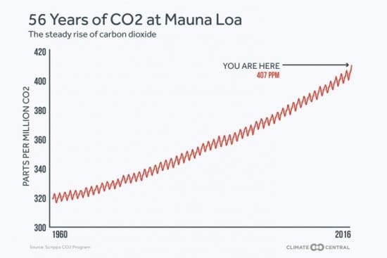 climate 2