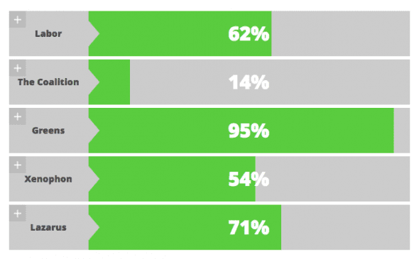 poll acf