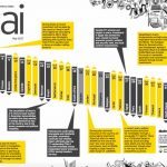 Australia leaps up global renewable energy investment rankings