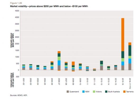 market volatility graph copy