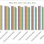 ACT launches second phase of battery test centre, early results in