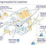 AGL hits pause on virtual power plant in technology "rethink"