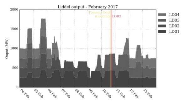 liddell heatwave