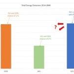 How the International Energy Agency is steering world to climate disaster