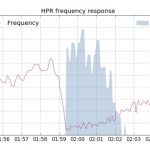 Tesla big battery outsmarts lumbering coal units after Loy Yang trips