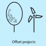 Is that a carbon tree? Or just another policy thought bubble?