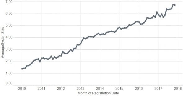 solar pv registrations 1