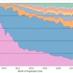 9 solar PV records broken in Australia in 2017 (and one for batteries)