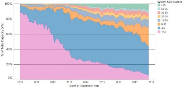 solar pv installations