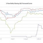 Renewable Energy Market Report: A cat among the pigeons