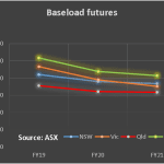 Know your NEM: All eyes on bond rate and utility earnings
