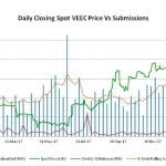 Energy efficiency market report: A "spectacular" start to 2018