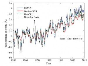 James Lovelock’s climate change U-turn