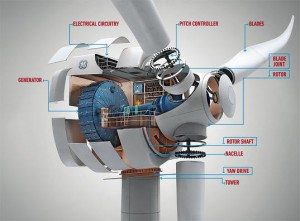 Wind turbine net capacity factor: is 50% the new normal?