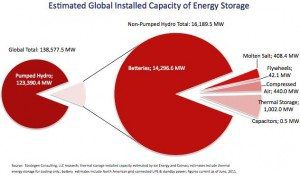 Solar’s cheap, now it’s time to integrate