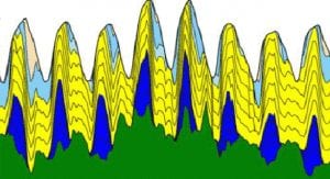 100% renewables in Australia will be cheaper than BAU