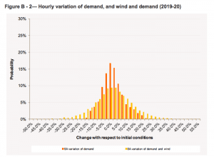 How wind is changing the energy game in South Australia