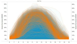 Australia reaches 2,000MW milestone for solar PV