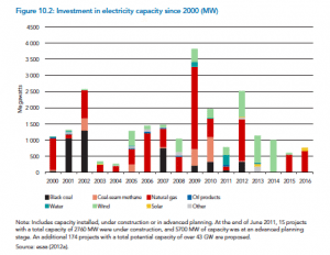 The big talking points from the Energy White Paper