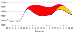 UBS: Boom in unsubsidised solar PV flags energy revolution