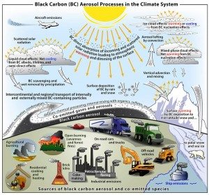 Black carbon shown to be major cause of climate change