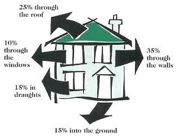 energy efficiency