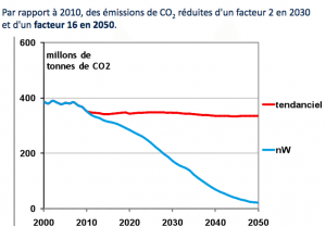 Graph of the Day: Even France could go 100% renewables