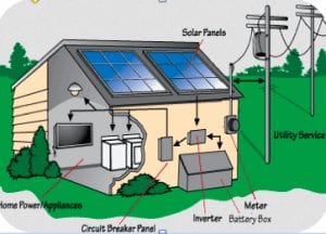 Battery storage (3): Addressing a major competition failure