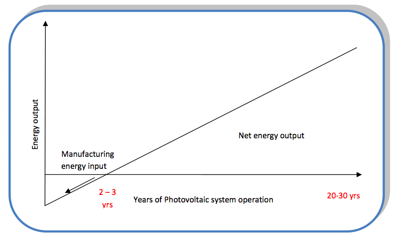 graph of the day