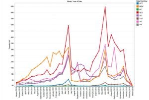 Australia’s solar hotspots – underlying market emerges