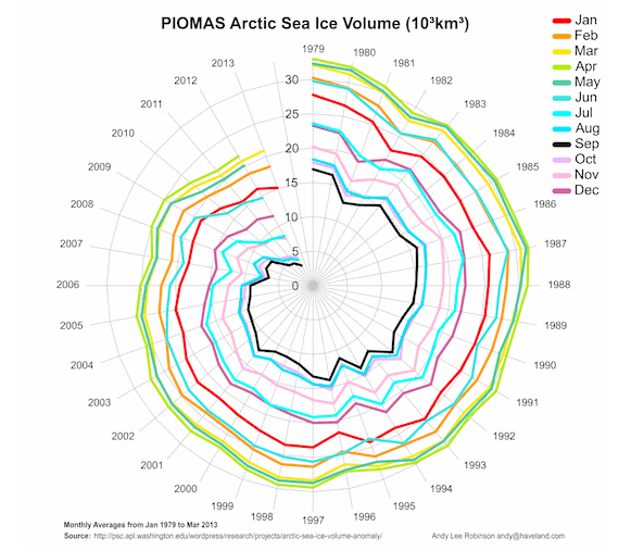 arctic sea ice