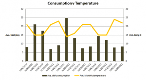 Energy retailers and data – confusion is profit