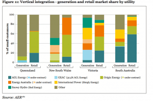 Empowering households: solar consumers need a fair go