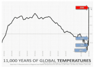 “Critical decade” or “lost decade”? The conservative tide