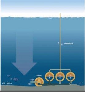 Energy storage under the sea: New pumped hydro design floated