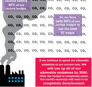 Time to act quickly on carbon budget, says Climate Commission