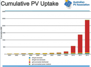 Australian solar growing up, as PV market eyes next phase