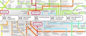 German renewables: A roadmap for the energy transition