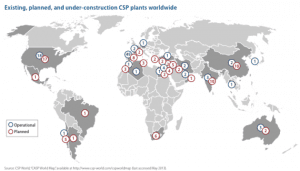 Is concentrating solar power the technology that saves humanity?