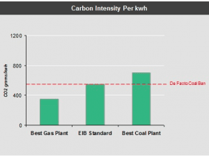 World Bank abandons coal, green light for clean micro-grids