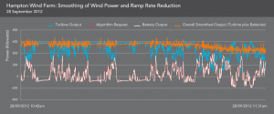 Australian utilities urged to prepare for rapid storage adoption