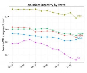 How clean are our energy policies?