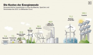 Energiewende: The German energy transformation explained