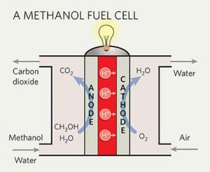 Solar methanol and the third industrial revolution