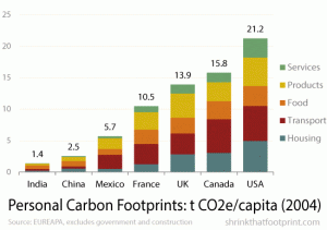 Graph of the Day: Your carbon footprint – and how to shrink it