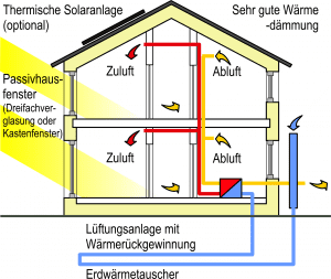 How a passivhaus insulates you from power bills