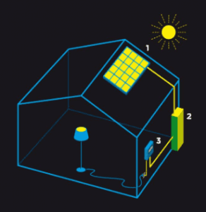 Future grid: Networks focus on solar storage for consumers