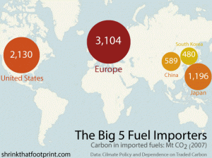 The world’s biggest importers, and exporters of carbon pollution