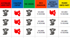 Graphs of the Day: How the NGOs rate climate policy